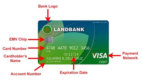 How to Know Your Landbank Account Number (2024).